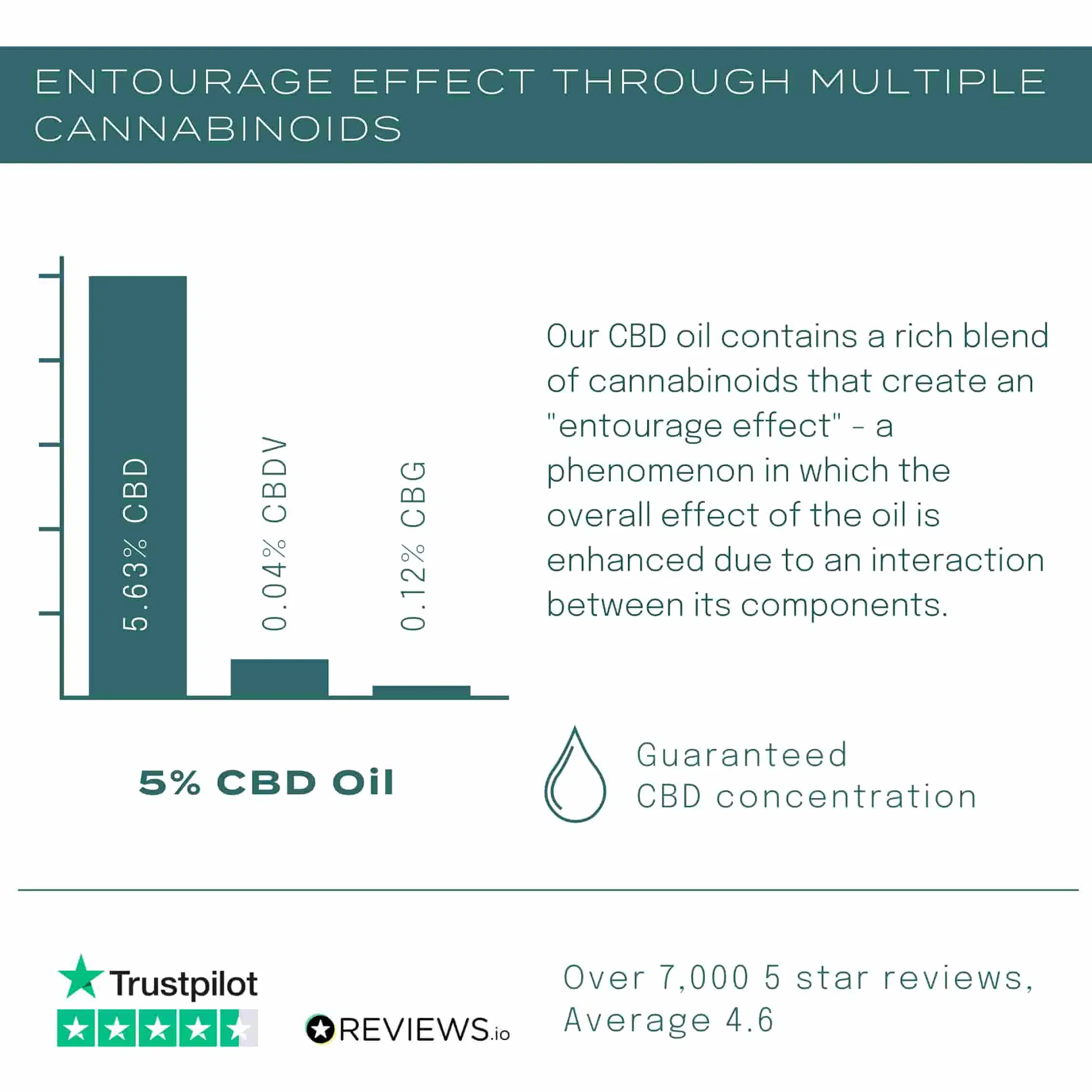 30% CBD Oil - Image 5