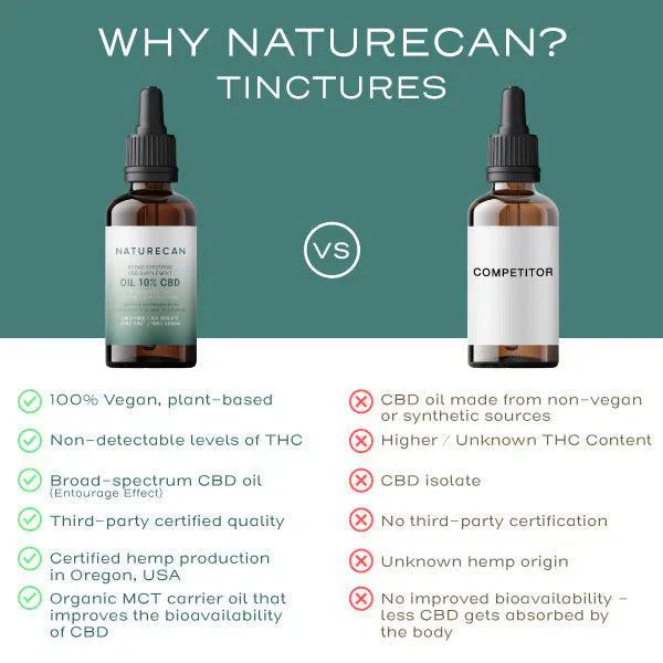 40% CBD Oil - Image 9