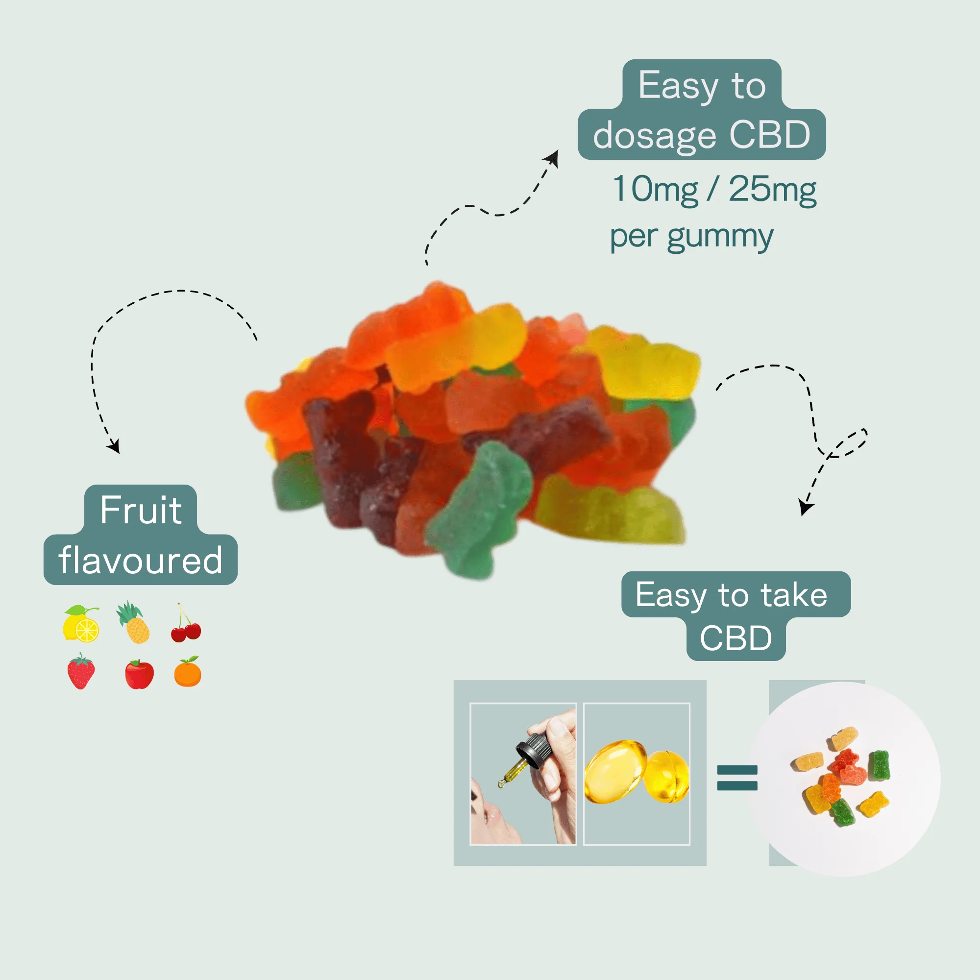CBD Oil Gummy Bears - Image 3