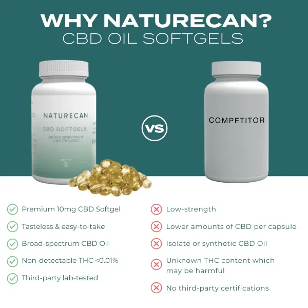 CBD Oil Capsules - Image 4