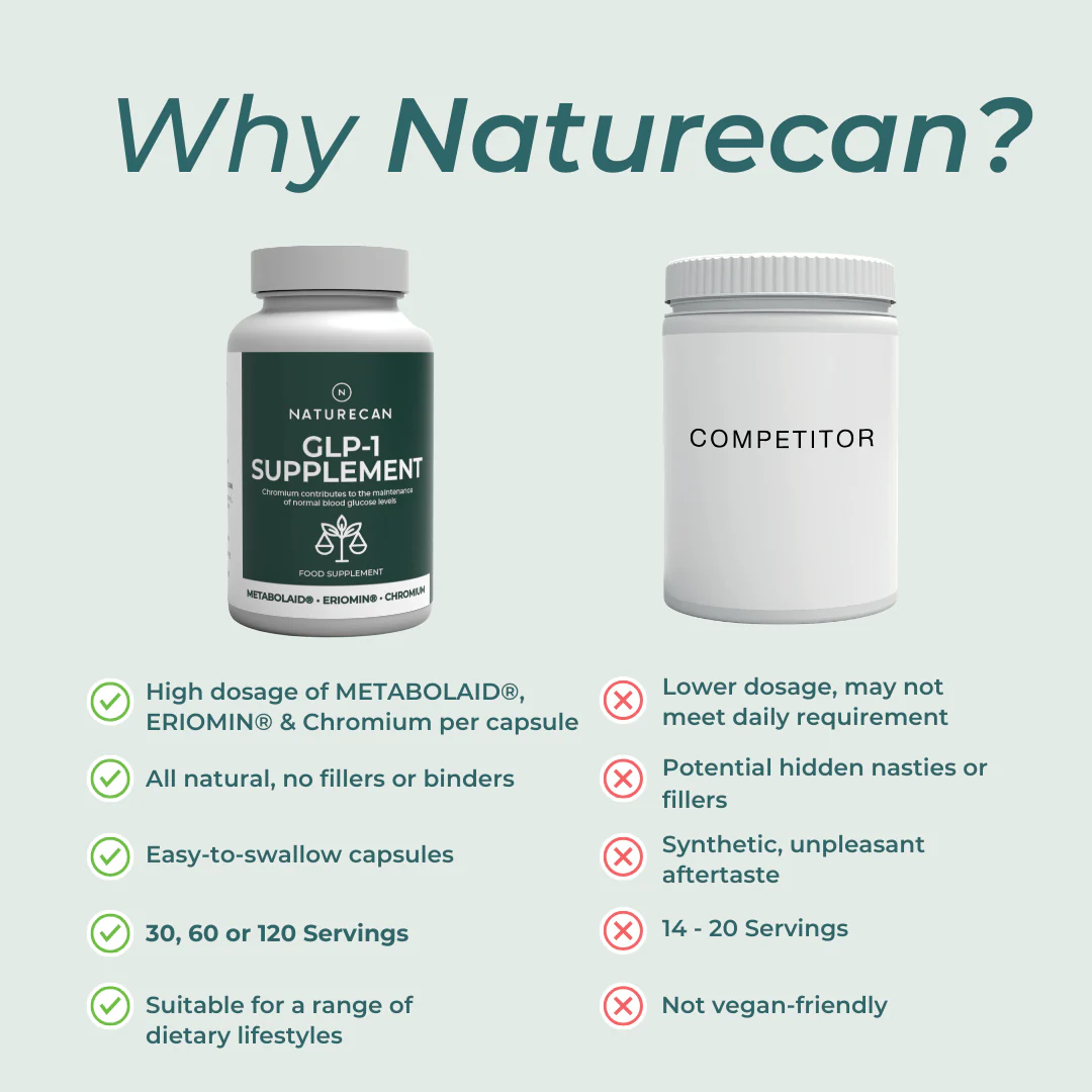 GLP-1 Supplement - Image 8