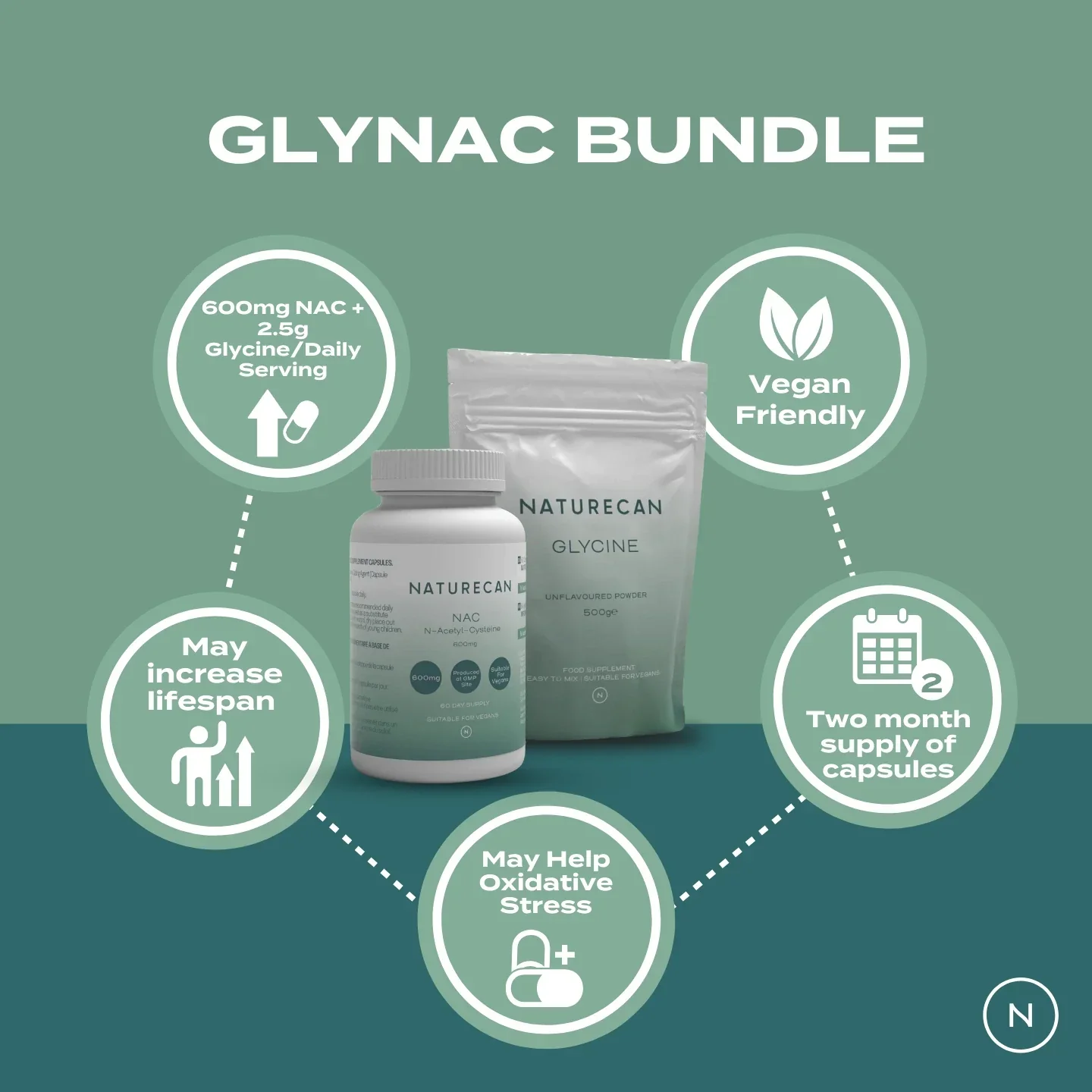 Glynac Bundle - Image 2