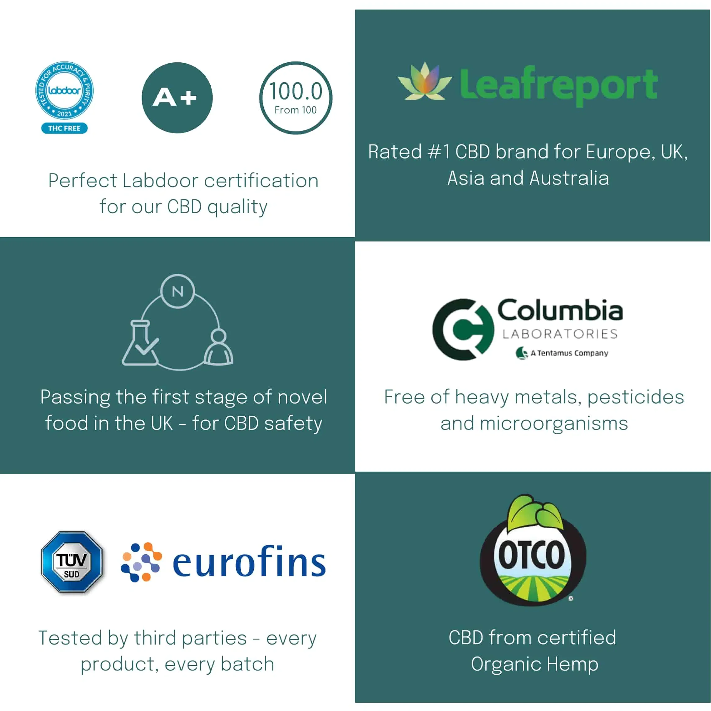 10% CBD Oil - Image 9