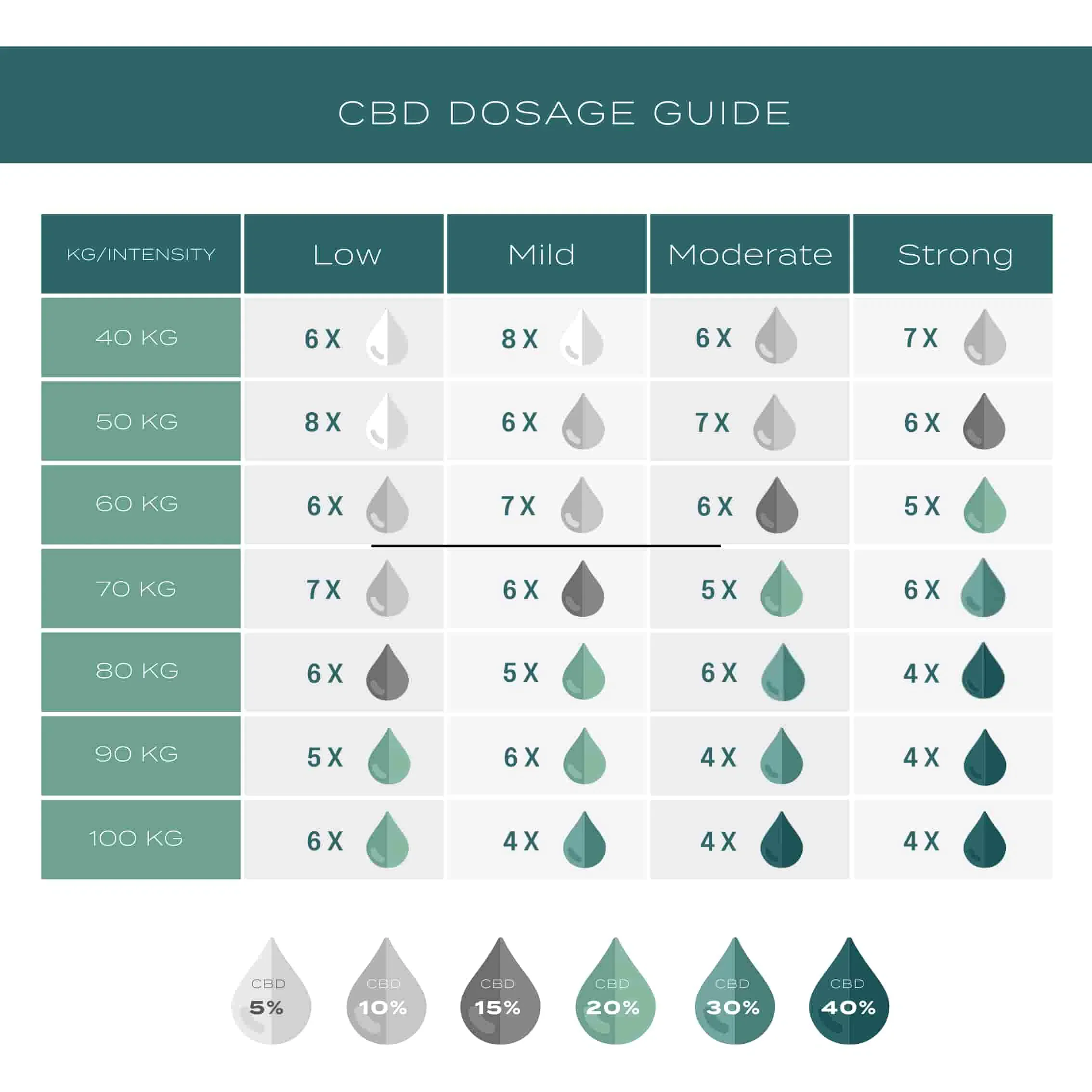 20% CBD Oil - Image 10