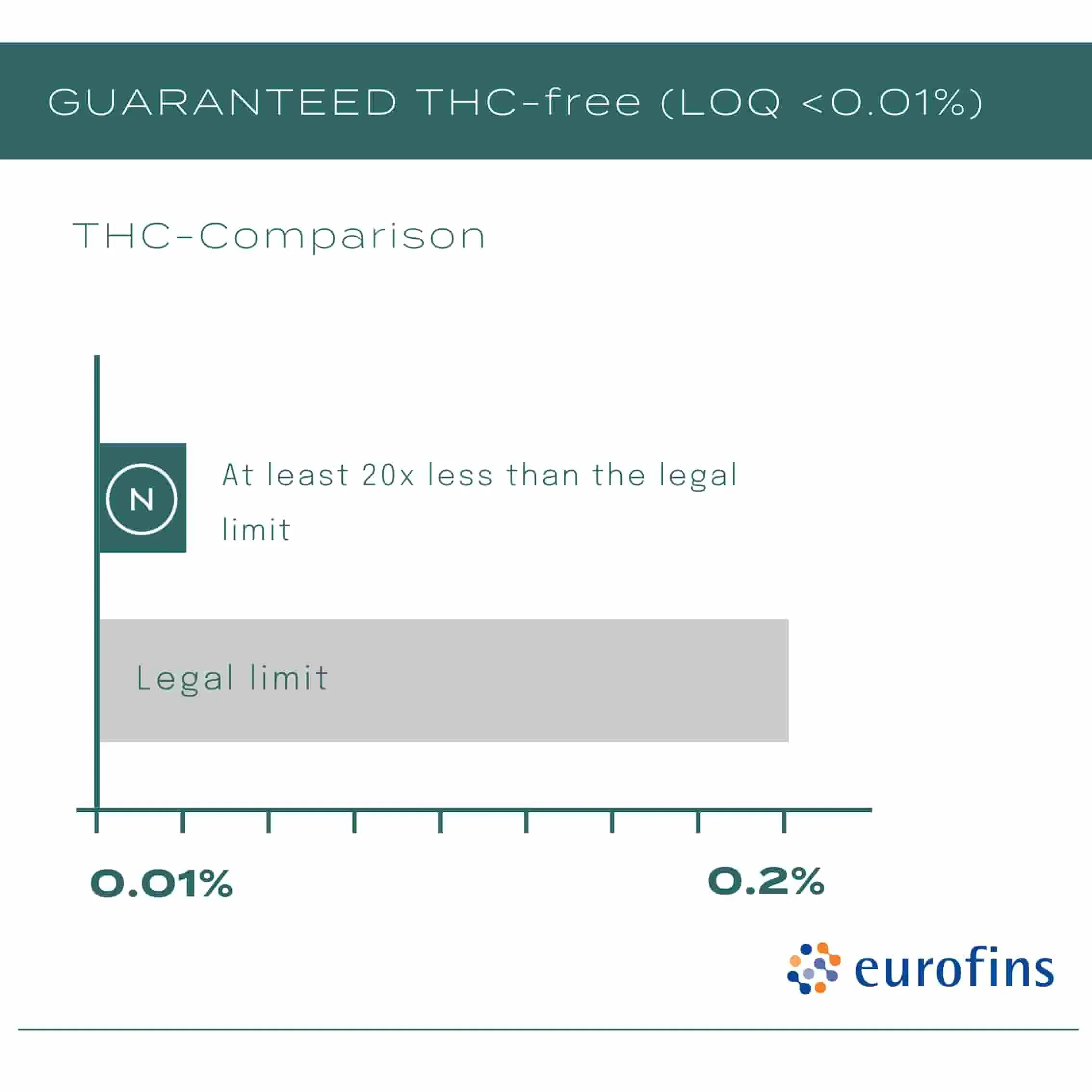 20% CBD Oil - Image 7