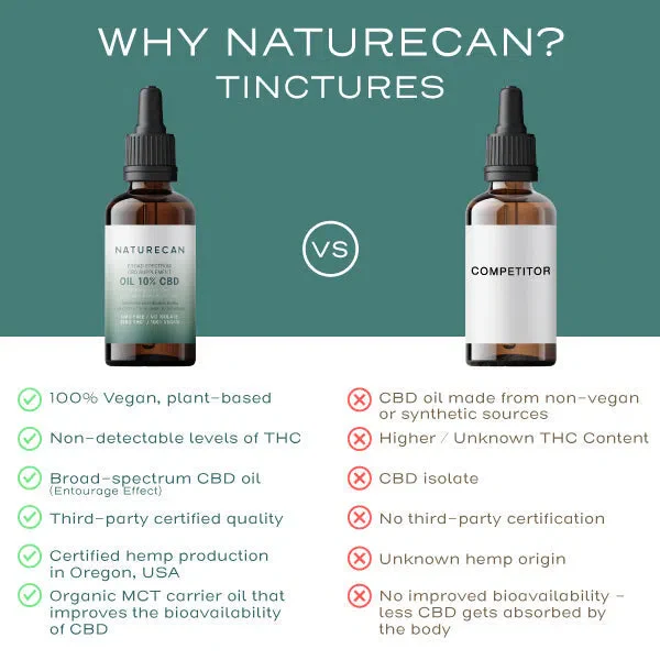 20% CBD Oil - Image 9
