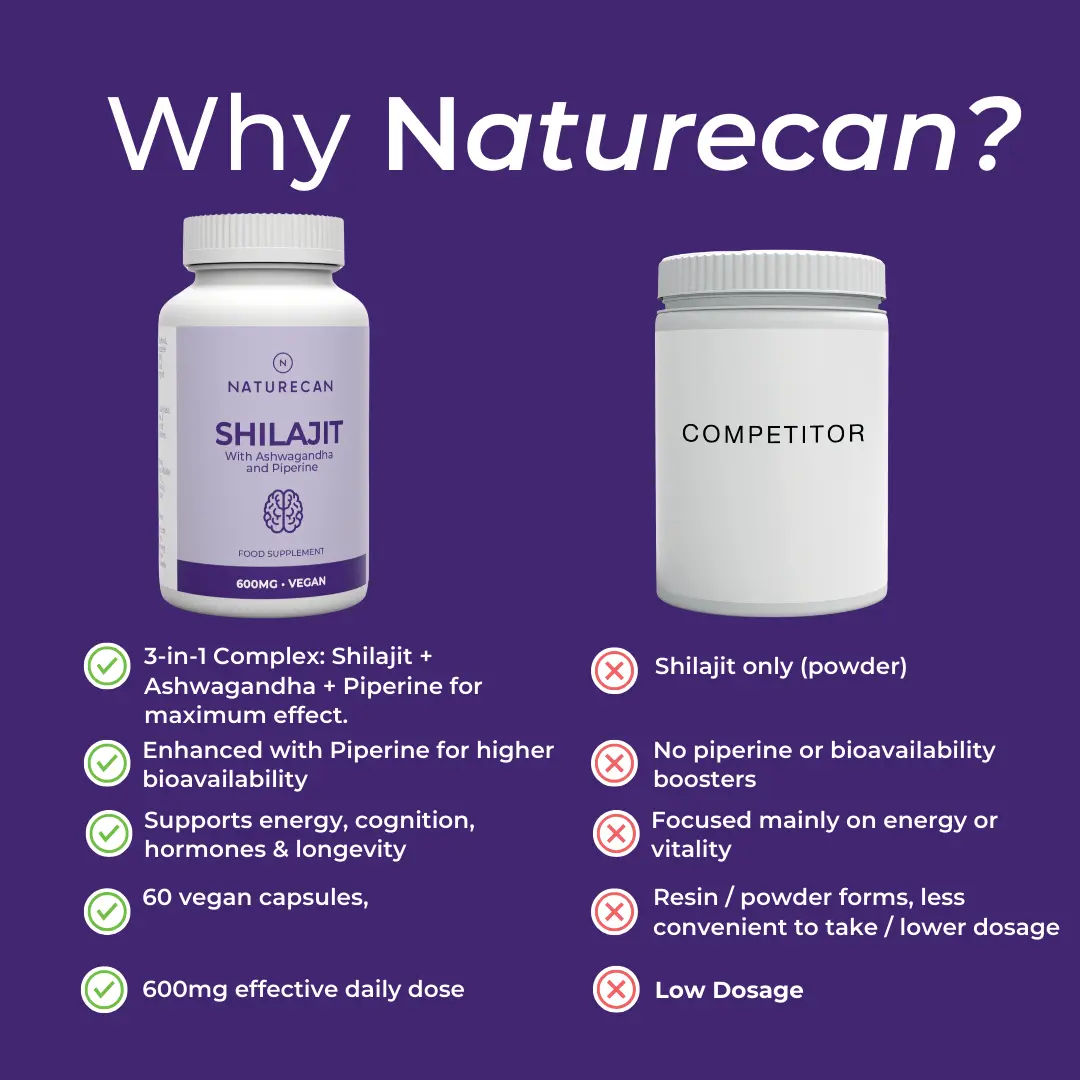 Shilajit Capsules - Image 5
