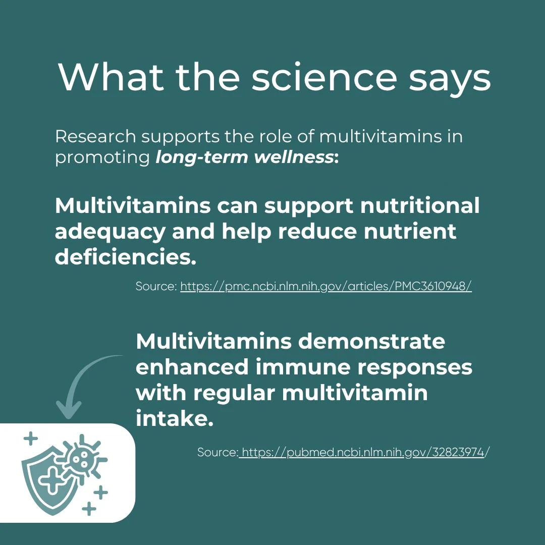 Multivitamins - Image 4